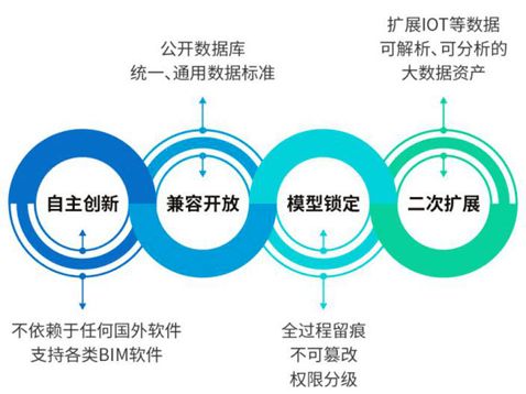 从湖南省bim技术推广工作调研对联盟发展的若干思考